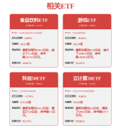 场变化已悄悄渗入至各行各业的焦点环节